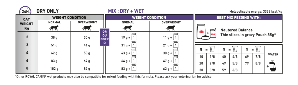 Royal Canin Neutered Satiety Balance