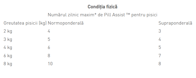 Royal Canin Recompense Pill Assist Cat