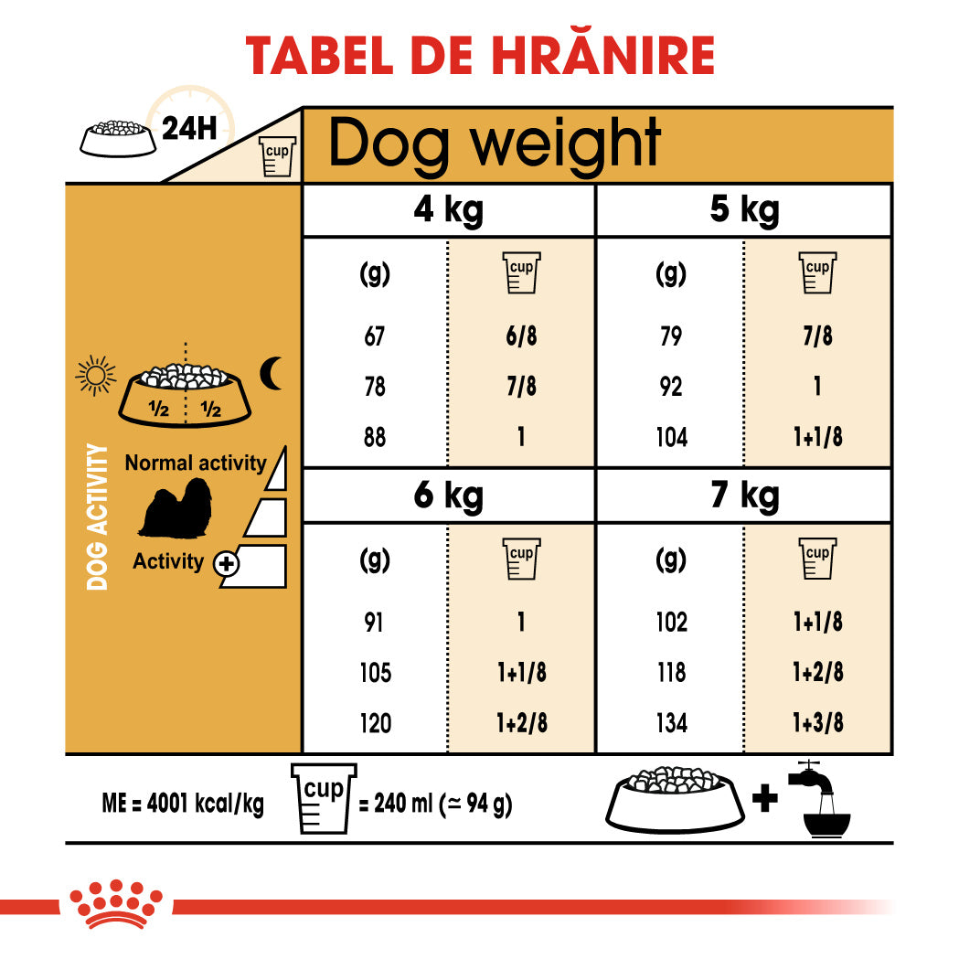 Royal Canin Shih Tzu Adult