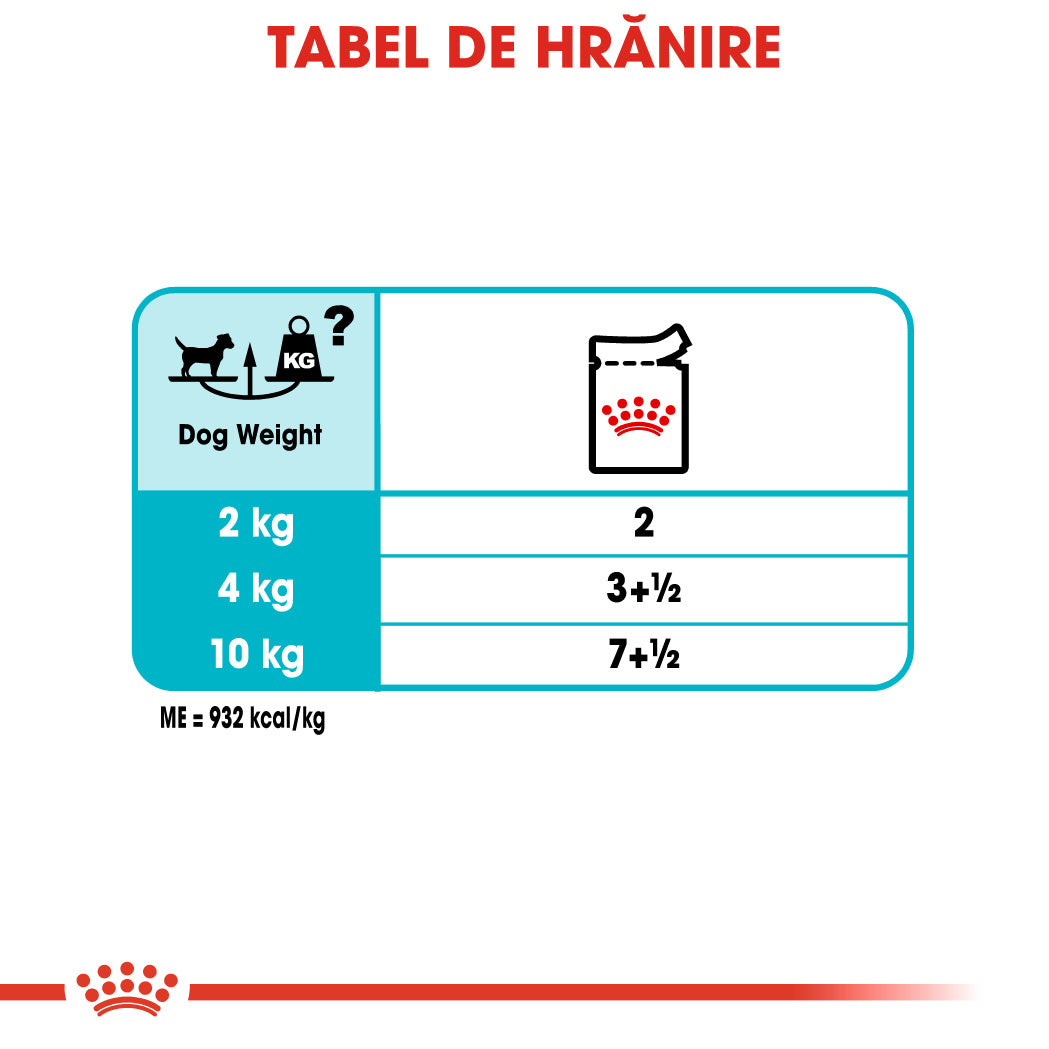 Royal Canin Urinary Care Loaf Plic 85 G
