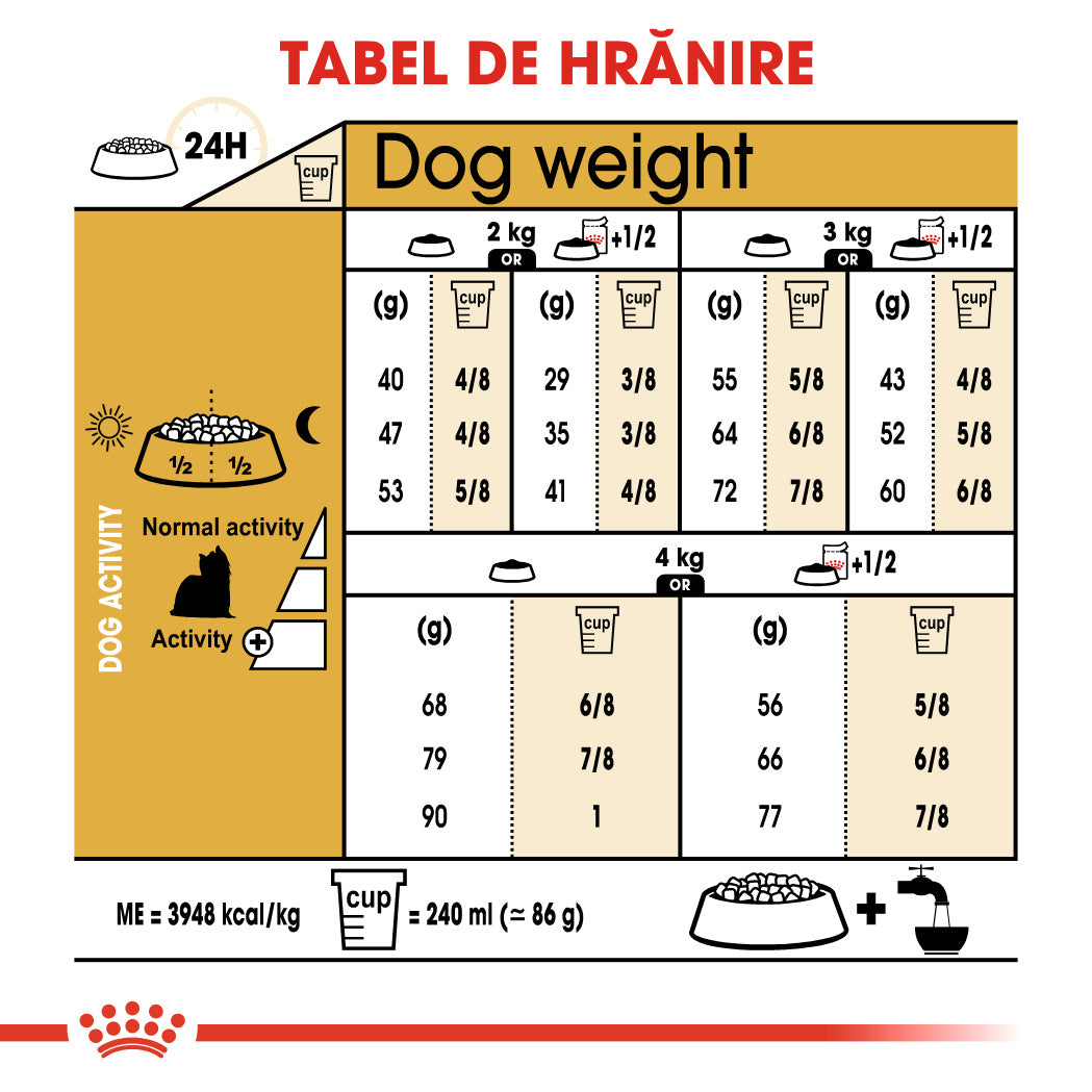 Royal Canin Yorkshire Terrier Adult