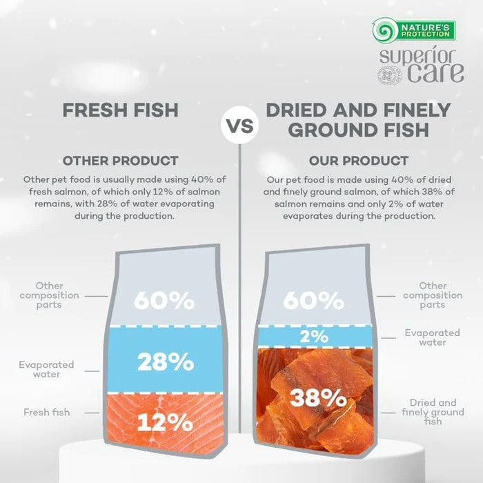 Superior Care White Dogs Grain Free Salmon Adult Small&Mini Breeds