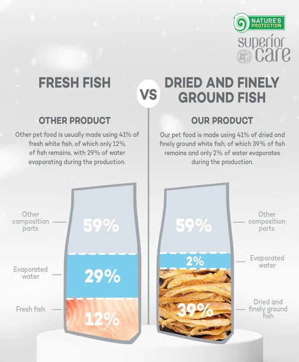 Superior Care White Dogs Grain Free White Fish Adult Small&Mini Breeds