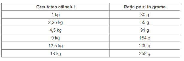 Taste of the Wild Appalachian Valley Small Breed