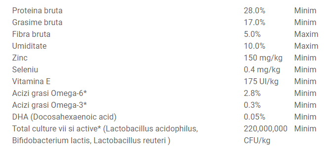 Taste of the Wild High Prairie Puppy Dog