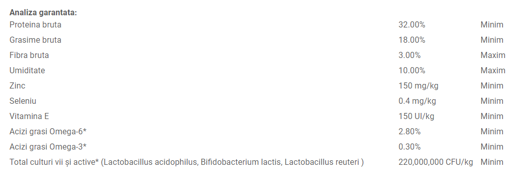 Taste of the Wild High Prairie Dog