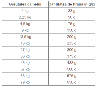 Taste of the Wild High Prairie Dog