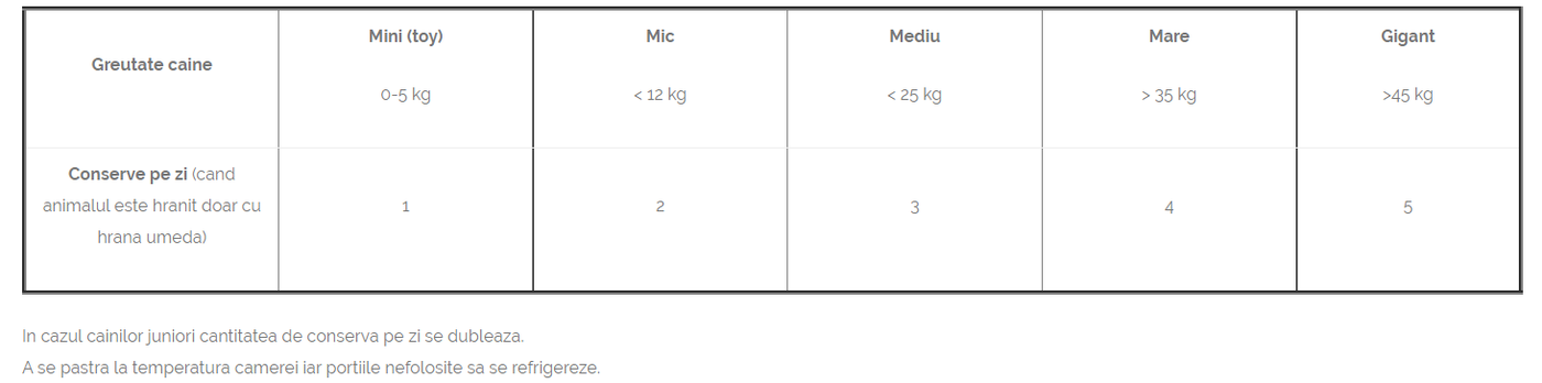 Taste of the Wild Pacific Stream Conserva
