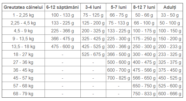 Taste of the Wild Pacific Stream Puppy Dog