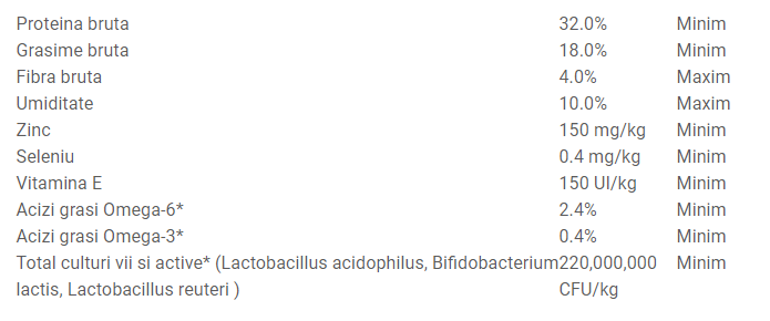 Taste of the Wild Wetlands Dog