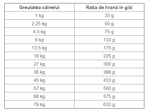 Taste of the Wild Wetlands Dog