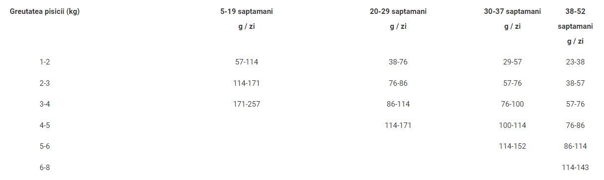 Acana Cat First Feast 1.8 Kg