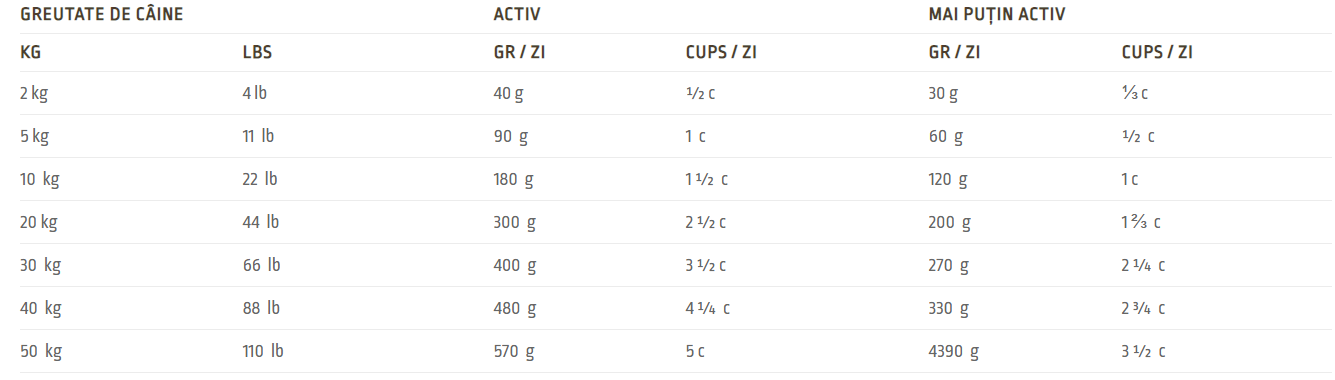 Acana Dog Singles Lamb&Okanagan Apple Miel si Mere