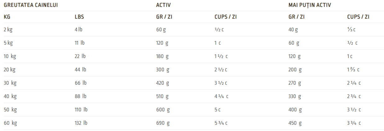 Acana Singles Free-Run Duck Dog Rata si Pere 11.4kg