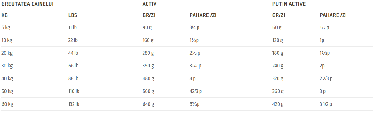 Acana Ranchlands Dog
