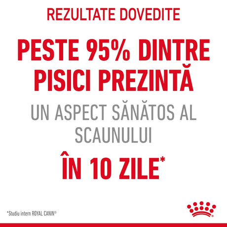 Royal Canin Digestive Care