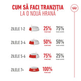 Royal Canin Ageing 11+ Sterilised 400 Gr