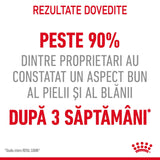 Royal Canin Hair&Skin Care