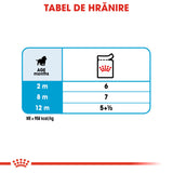 Royal Canin Medium Puppy Plic 140 G