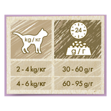 Cat Chow Adult Sensitive Somon