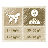 Cat Chow Sterilised Chicken