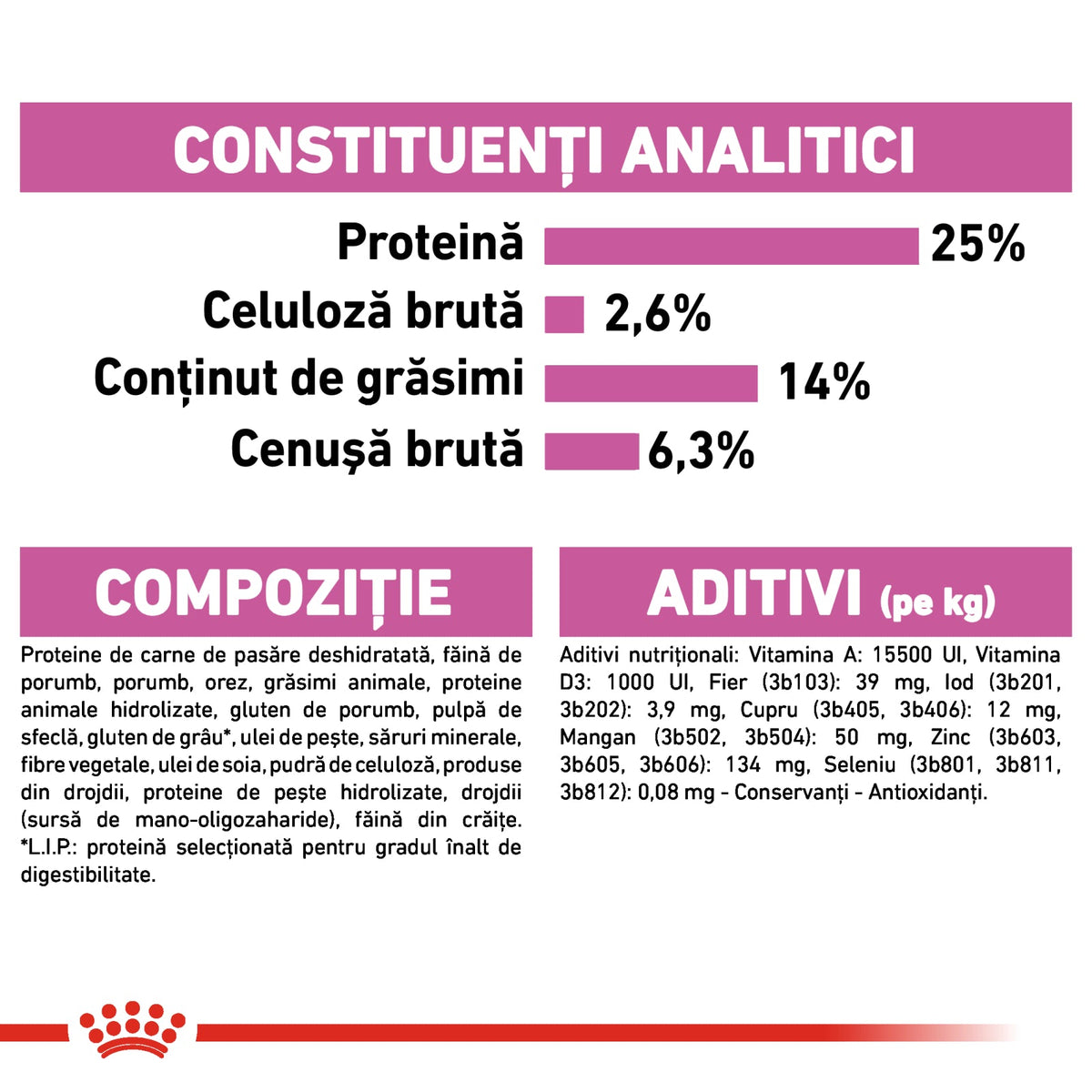 Royal Canin Medium Adult Sterilised