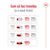 Royal Canin Giant Adult