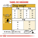 Royal Canin Maltese Adult
