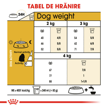 Royal Canin Maltese Adult