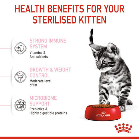 Royal Canin Kitten Sterilised