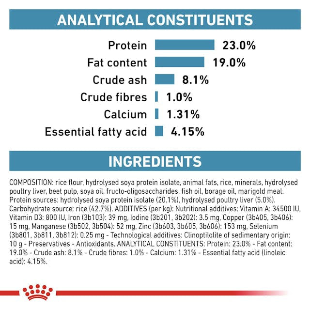 Royal Canin Hypoallergenic Puppy
