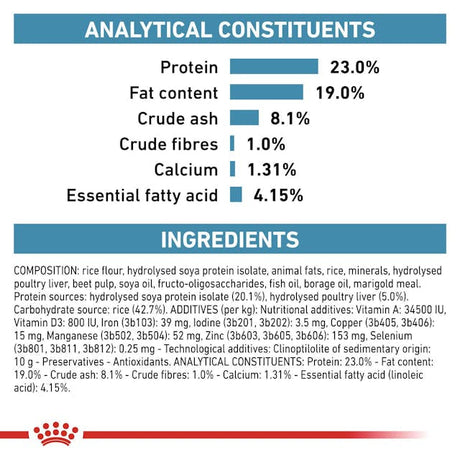 Royal Canin Hypoallergenic Puppy