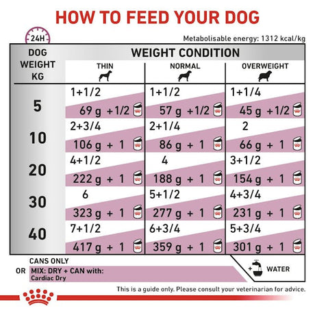Royal Canin Cardiac Dog Conserva