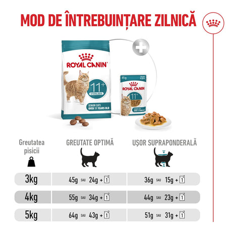 Royal Canin Ageing 11+ Sterilised 400 Gr
