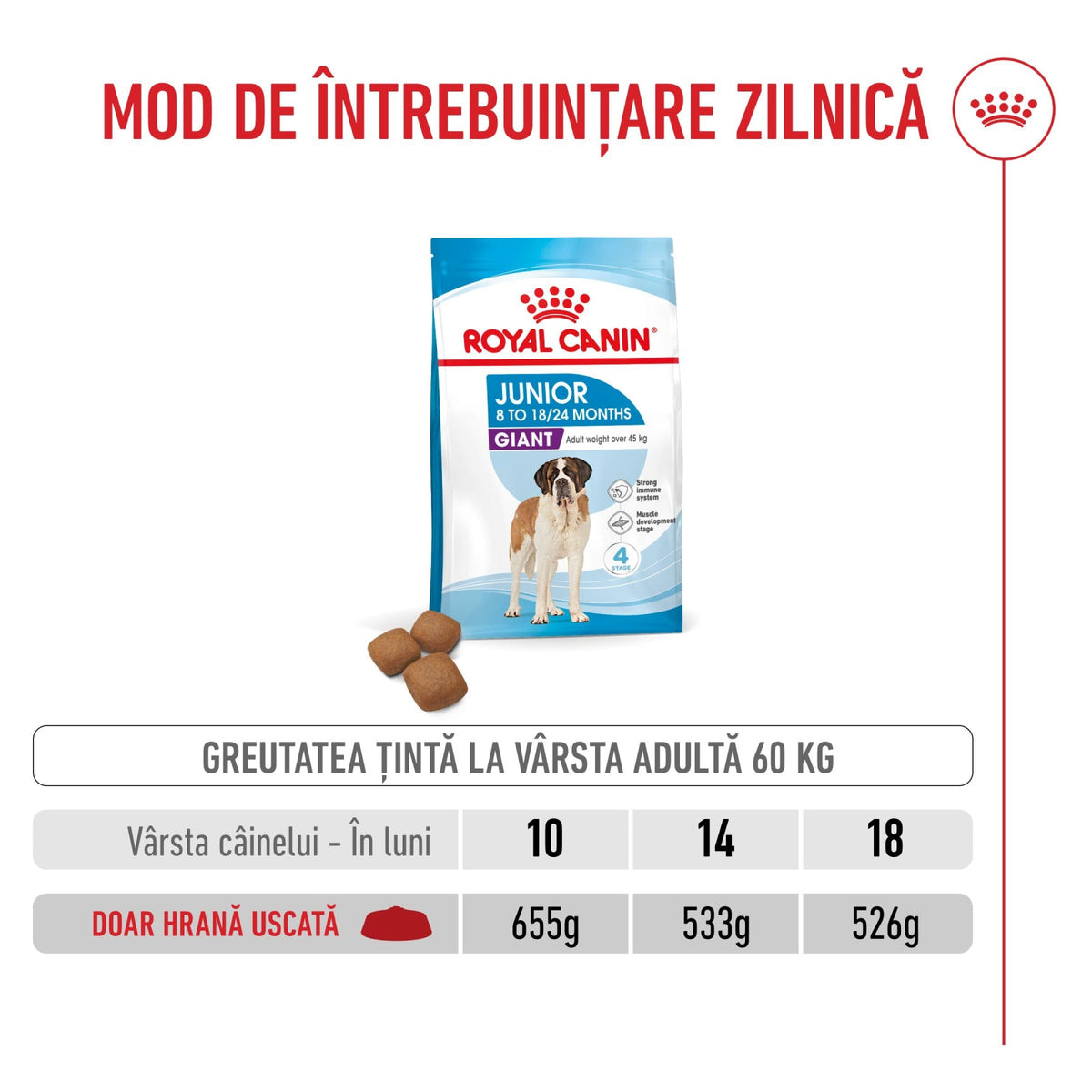 Royal Canin Giant Junior