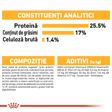 Royal Canin Mini Dermacomfort