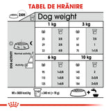 Royal Canin Mini Dental Care