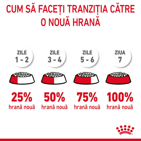 Royal Canin Light Weight Care