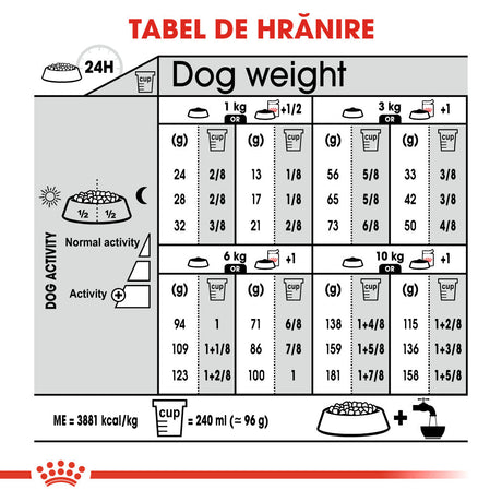 Royal Canin Mini Coat Care