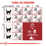 Royal Canin Fit 32