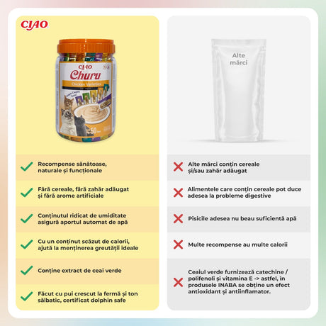 Churu Cat Varieties Recompense Cremoase cu Pui