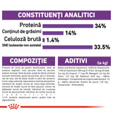 Royal Canin Giant Puppy