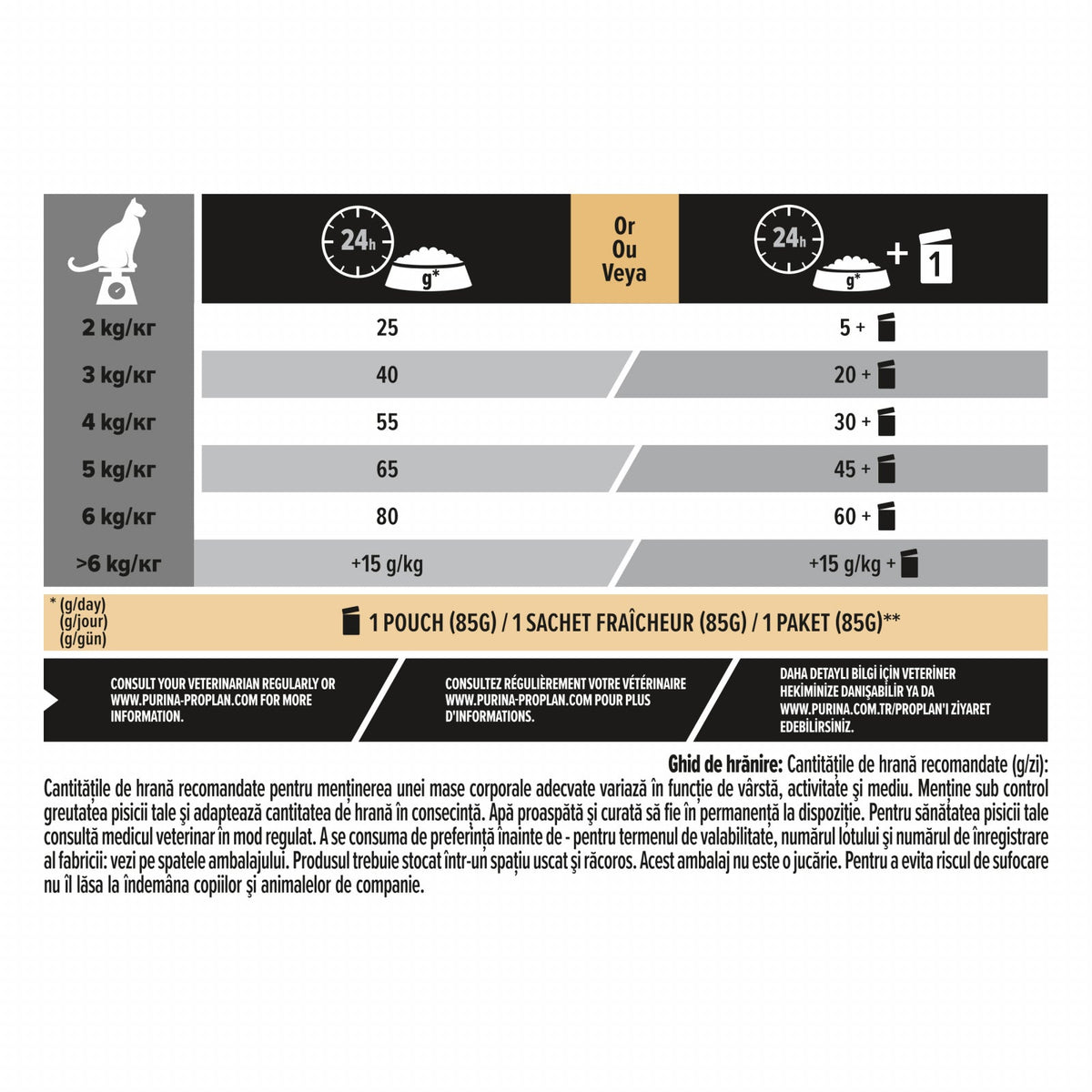 Pro Plan Cat Adult Sterilised Optirenal Somon