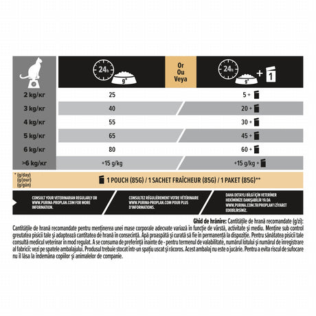 Pro Plan Cat Adult Sterilised Optirenal Somon