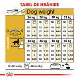 Royal Canin Golden Retriever Adult
