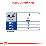 Royal Canin Maxi Adult Plic 140 G