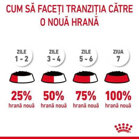 Royal Canin Urinary Care Plic 85 G