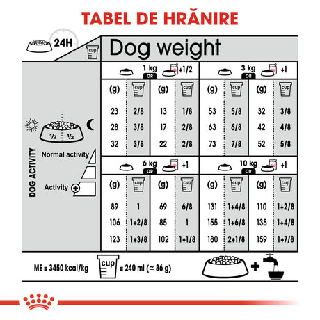 Royal Canin Mini Sterilised