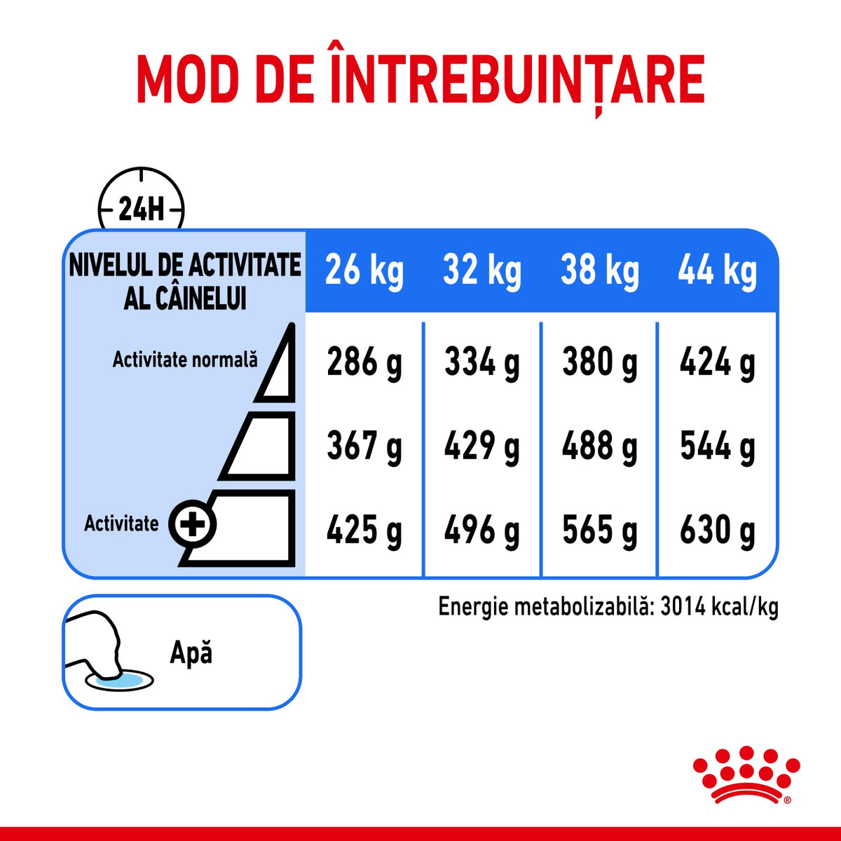 Royal Canin Maxi Light Weight Care