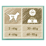 Cat Chow Adult Hairball Control